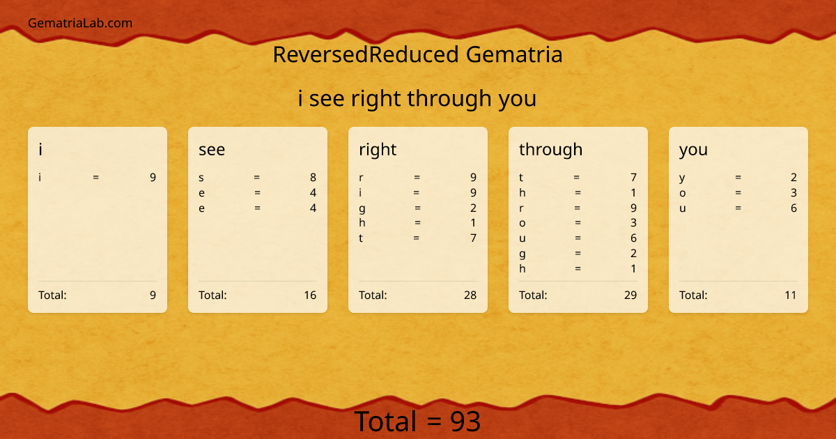 i see right through you in reversedReduced Gematria